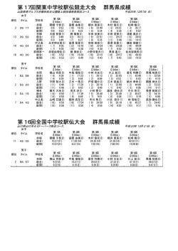 群馬県選手結果