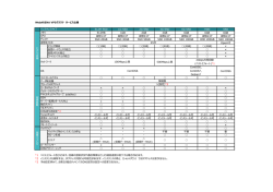 サービス仕様一覧はこちら