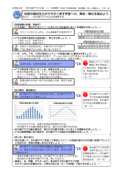 折れ線グラフと表