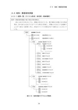 4-3 地形・数値地形測量