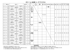 2011 1st 金曜リーグ P2クラス N1