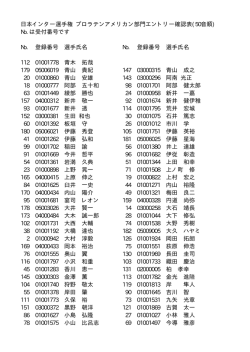 日本インター選手権 プロラテンアメリカン部門エントリー確認表(50音順