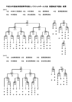 東濃地区 - 岐阜県バスケットボール協会