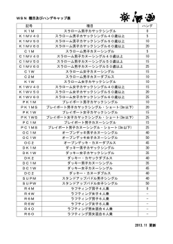 WSN 種目及びハンデキャップ表 記号 種目 ハンデ K1M スラローム男子