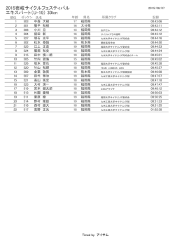 2015壱岐サイクルフェスティバル エキスパート（U