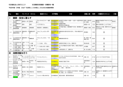 こちら - 社会福祉法人さぽうと21