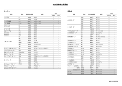 RCF該非判定早見表