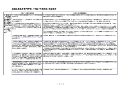 茨城工業高等専門学校 平成27年度計画・実績報告