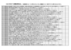 2014年2月 新聞記事見出し ※新聞記事＇コピー（をご覧になりたい方は
