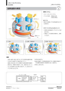 加熱温度の測定 - ビー・アンド・プラス