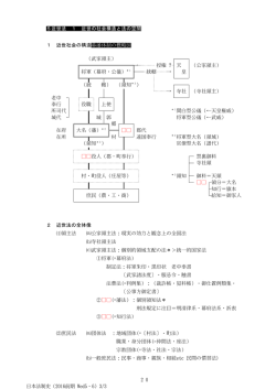 武家領主 - 法制史研究会ホームページ