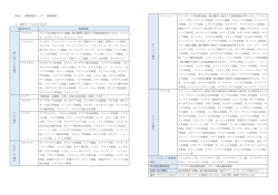 別表1 国際電話サービス 取扱地域 1 通信モードにかかるもの 通話先