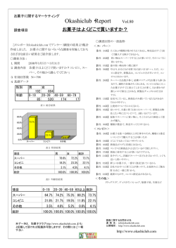 Okashiclub・Report