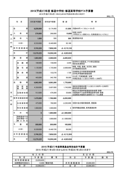 2015(平成27)年度 修道中学校・修道高等学校PTA予算書