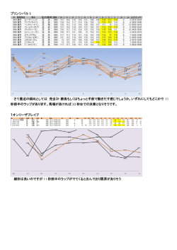プリンシパル S さて最近の傾向としては 完全3F 勝負もしくはちょっと手前