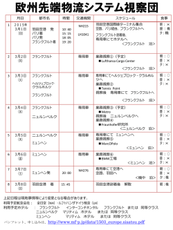 3． 1．～ 8 欧州先端物流システム視察