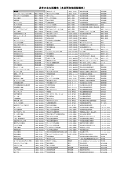 近年の地元への就職は？