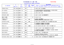 600 700 無料 無料 750 300 無料 500 無料 800 800 大分市内宿泊