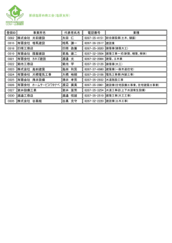 那須塩原市商工会（塩原支所） 登録ID 事業所名 代表者氏名 電話番号