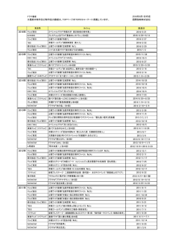 2016年8月1日作成 ※最新の制作及び制作協力番組は。