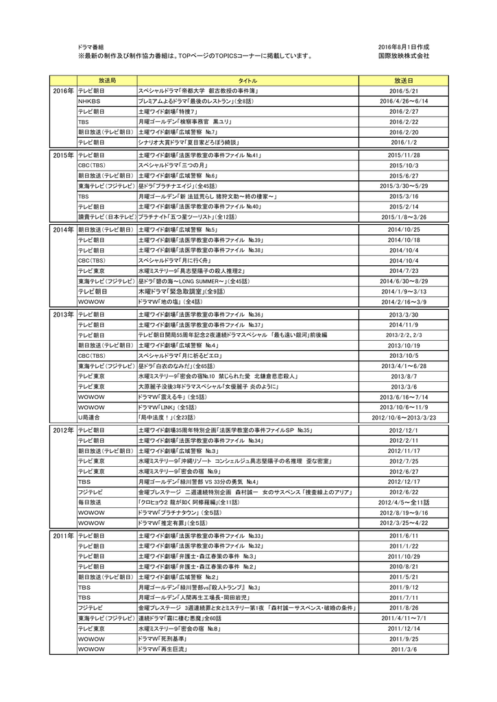 16年8月1日作成 最新の制作及び制作協力番組は