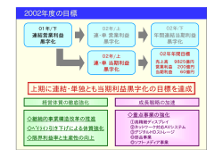 2002年度の目標・経営体質の徹底強化