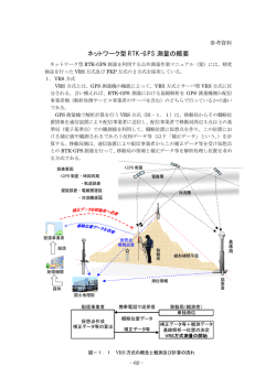 ネットワーク型RTK