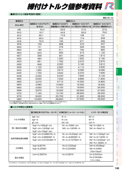 締付けトルク値参考資料