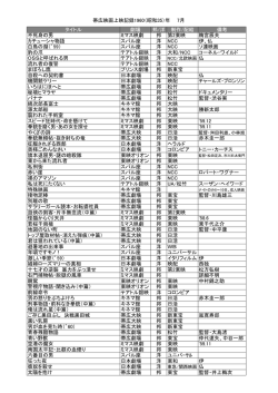 帯広映画上映記録1960（昭和35）年 7月 タイトル 劇場 邦/洋 制作/配給
