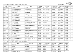 ②Japan EV Festival 2014 エントリーリスト コンバートEV 1 2 3 4 5 6 7 8