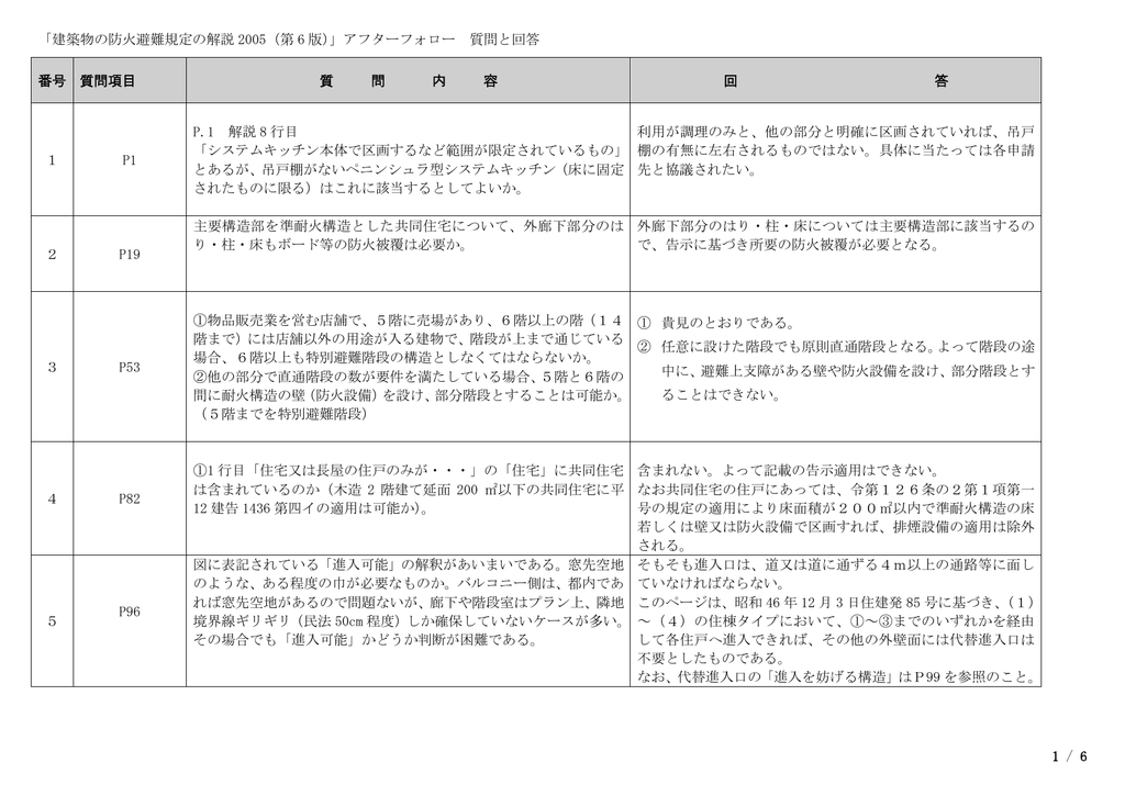 建築物の防火避難規定の解説2005 第6版 質問と