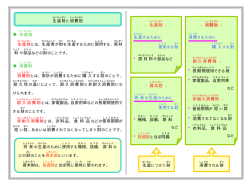 - 生産財 - 消費財