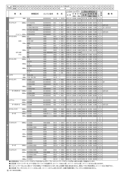 車種型式 年 式 シリコーンパワー MITSUBISHIMITSUBISHI 車 名