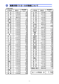7,728 強調月間パトロールの取組について 3