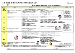 眼科2 - 熊本中央病院