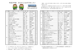 高学年向け 平成24年度 みなさんにおすすめしたい