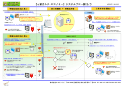 【e家カルテ・エコノミー】システムフロー図(1/2)