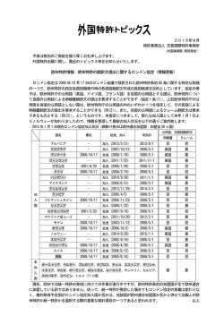 欧州特許情報‐欧州特許の翻訳文提出に関するロンドン協定（情報更新）