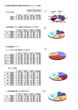 名古屋市薬剤師会「薬物乱用依存防止アンケート」集計 548枚中 有効