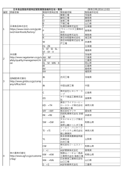 編號 原廠名稱 製造所固有記號 製造廠名稱 製造廠所在地 A 関東工場