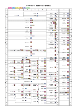 2015年4月クール 放送番組の種別 （基本番組表）
