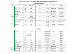 ～ルネッサンスビーチランド～ ～阿波の國～