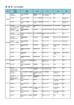 開発品一覧