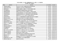 第1回公募分 - 大阪府中小企業団体中央会