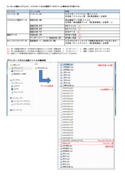 G-Web調査データエクスポート仕様 (PDF 827KB)