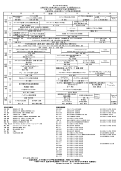 講習内容のPDFはこちら - 九州インプラント研究会KIRG