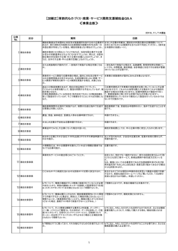 【28補正】革新的ものづくり・商業・サービス開発支援補助金Q＆A ≪事業