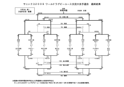 サニックス2009 ワールドラグビーユース交流大会予選会 最終結果