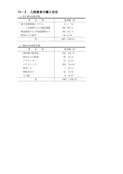 14－2 入院患者の搬入状況