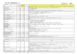 平成28年度 児童福祉事業予算について(PDF形式 206KB)